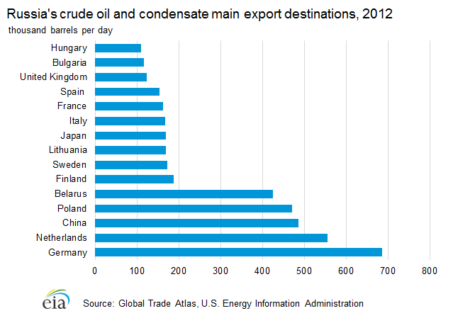 International Fallout: Iraq, Russia Markets Face Unknowns in Midst of Turmoil