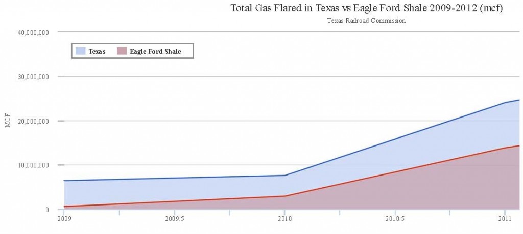 09_12_Texas_vs_EFS_flaring