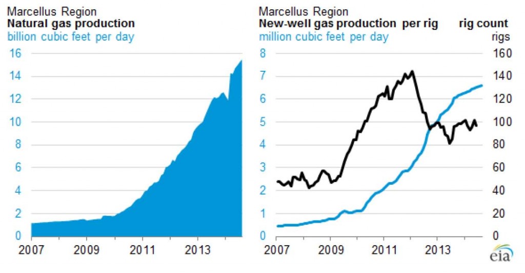 Pages from 08052014 Marcellus Output Tips 15 Bcf