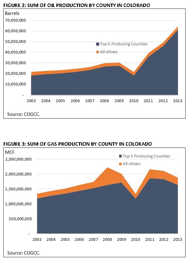 Oil & Gas Dividend: Lower Taxes for Homeowners, Debt Free Governance