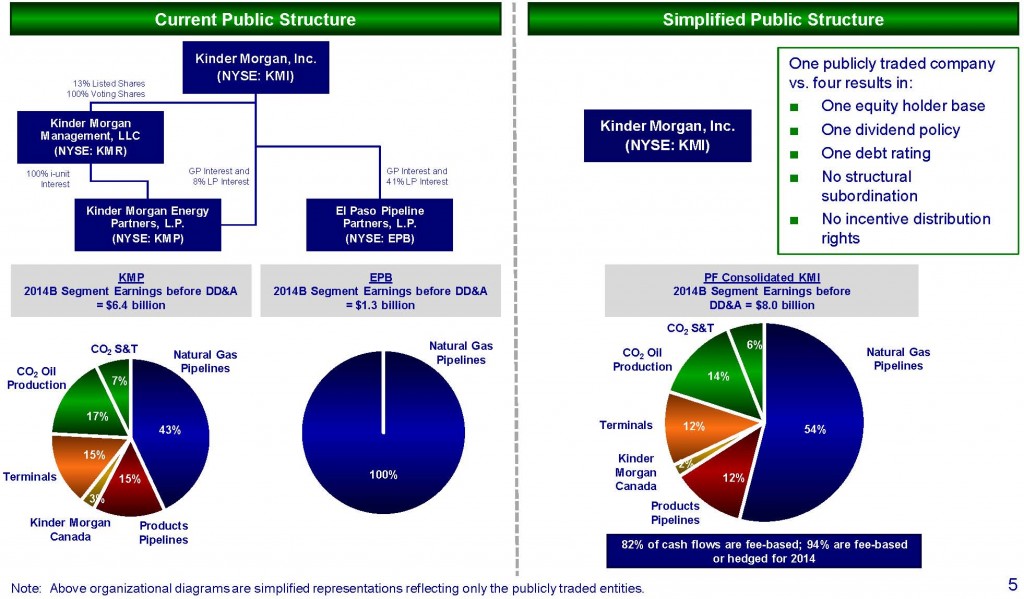 Source: Kinder Morgan Presentation - August 10, 2014