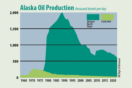 Next Tuesday: Alaska’s Voters Decide How Much Tax O&G Companies Must Pay the State