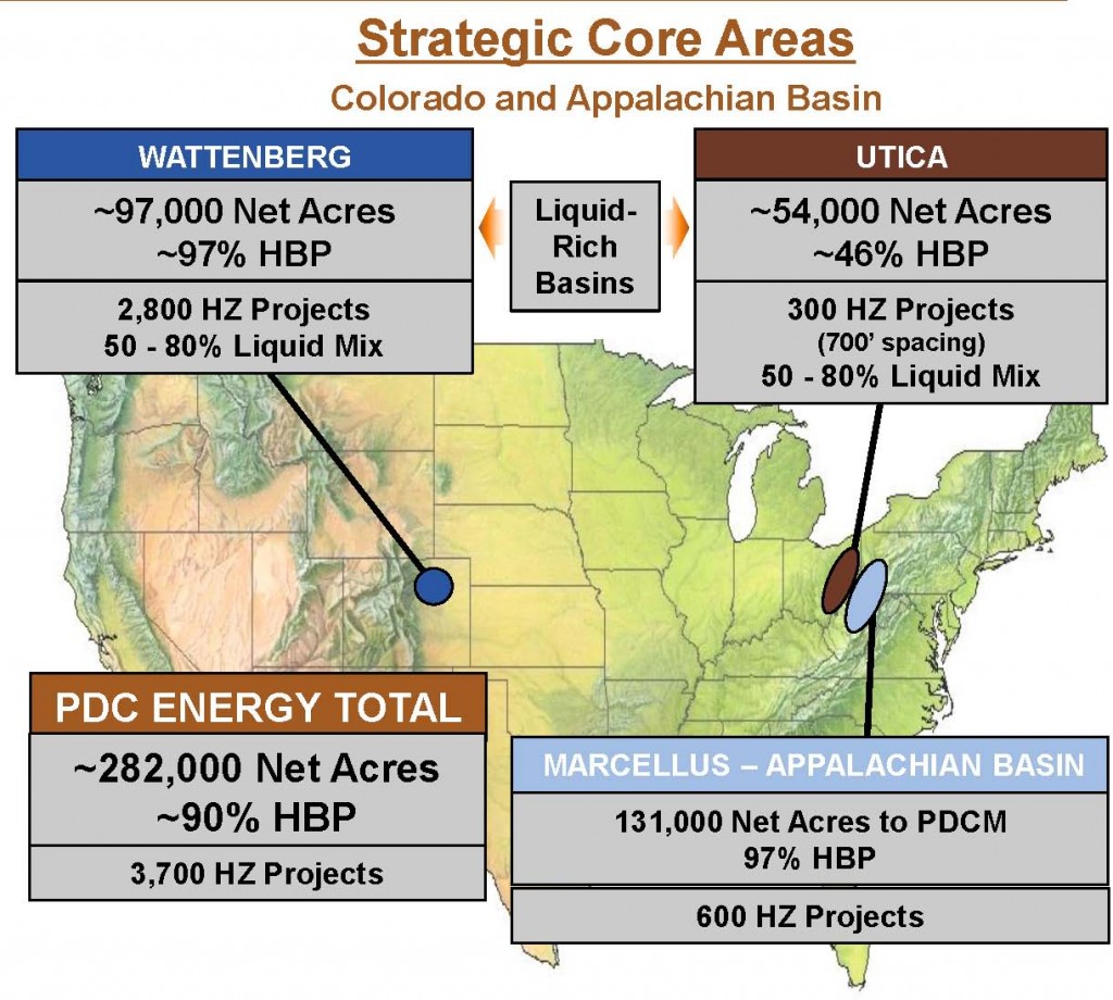 Source: PDC July 2014 Presentation