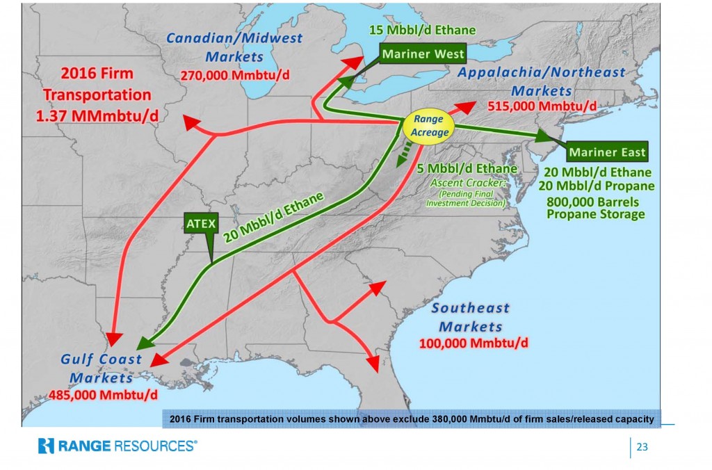 Source: RRC July 2014 Presentation