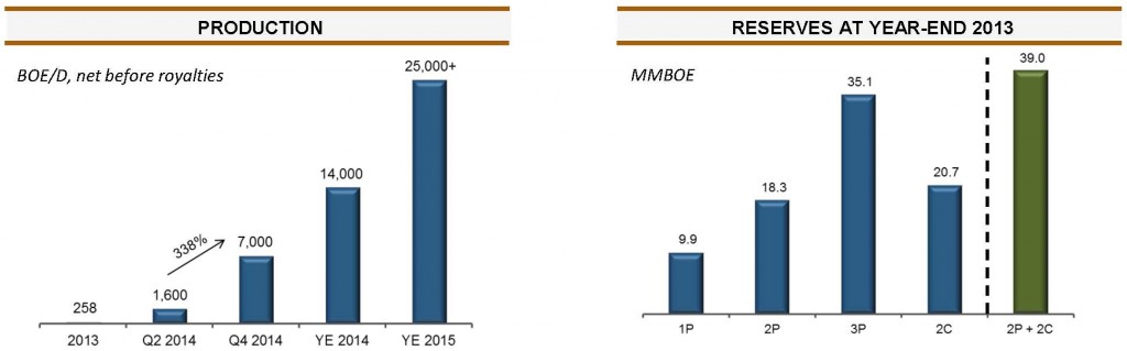 Source: CAK August 2014 Presentation