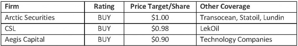 CAMAC Energy: Third Analyst Initiates Coverage, Predicts Net Profit by 2015