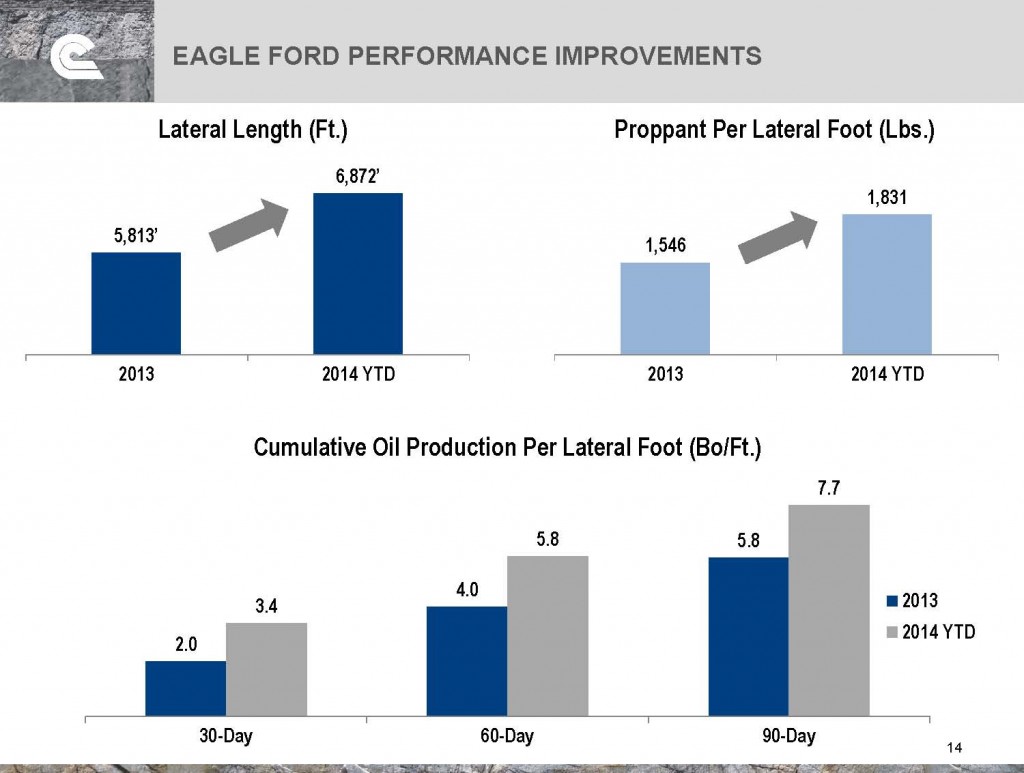 Source: COG September 2014 Presentation