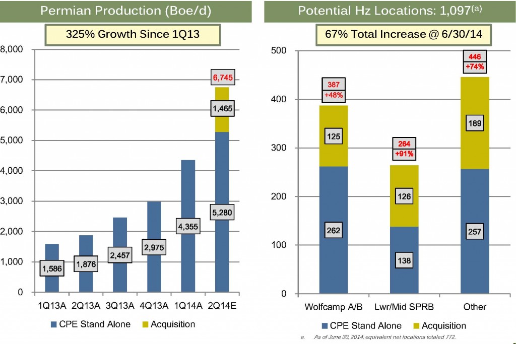 Source: CPE Acquisition Presentation (09.02.14)