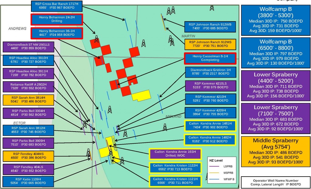 Source: CPE Acquisition Presentation (09.02.14)