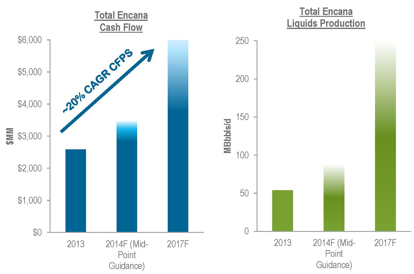 Source: ECA/ATHL Acquisition Presentation