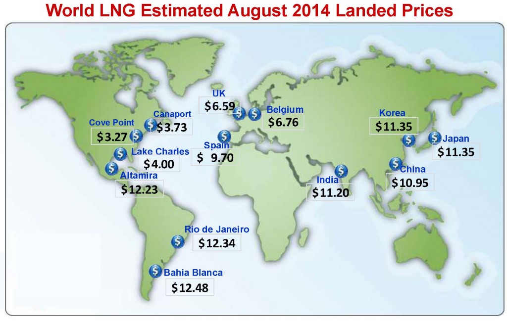 Source: FERC