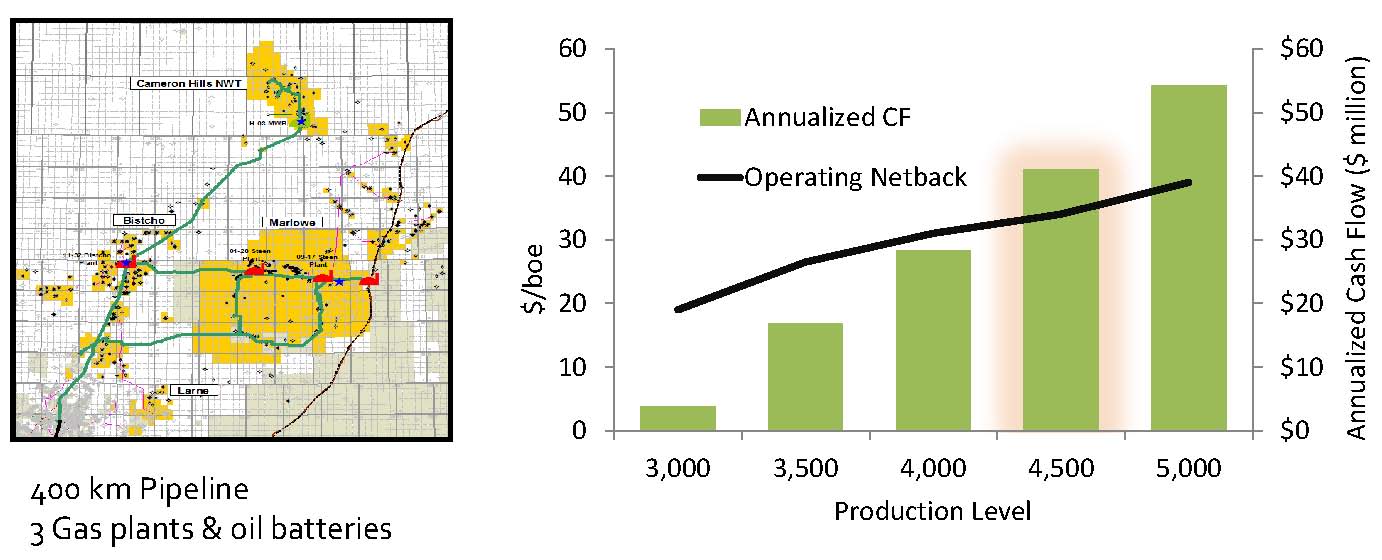 Strategic Oil & Gas: An Asteroid Crater is this Canadian Junior’s Ticket for Growth