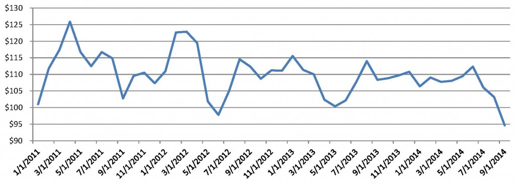 Saudi Arabia Sets the Pumps on ‘High’, Cuts its Price