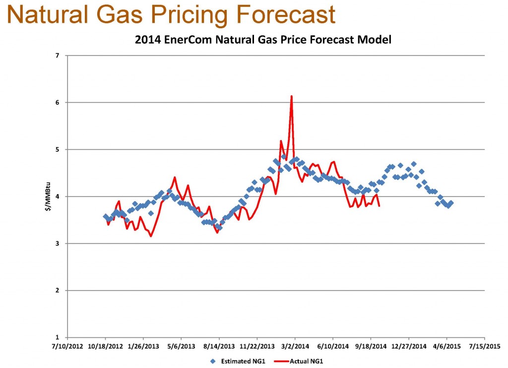 Source: ECI Data