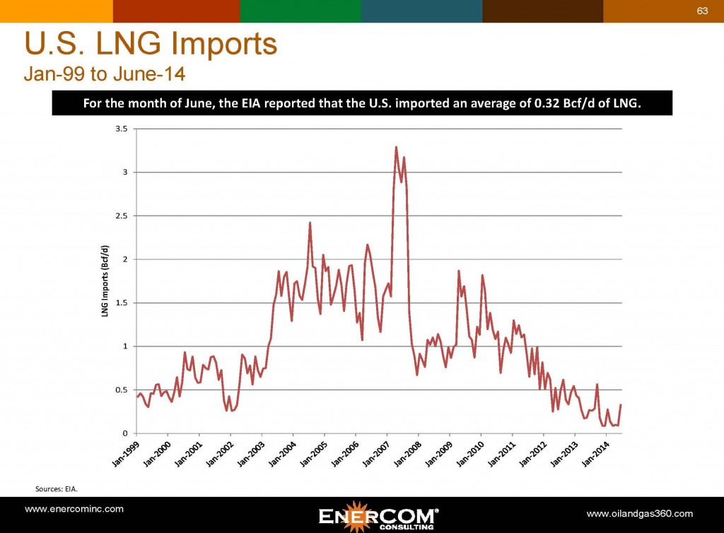 lng-imports-monthly