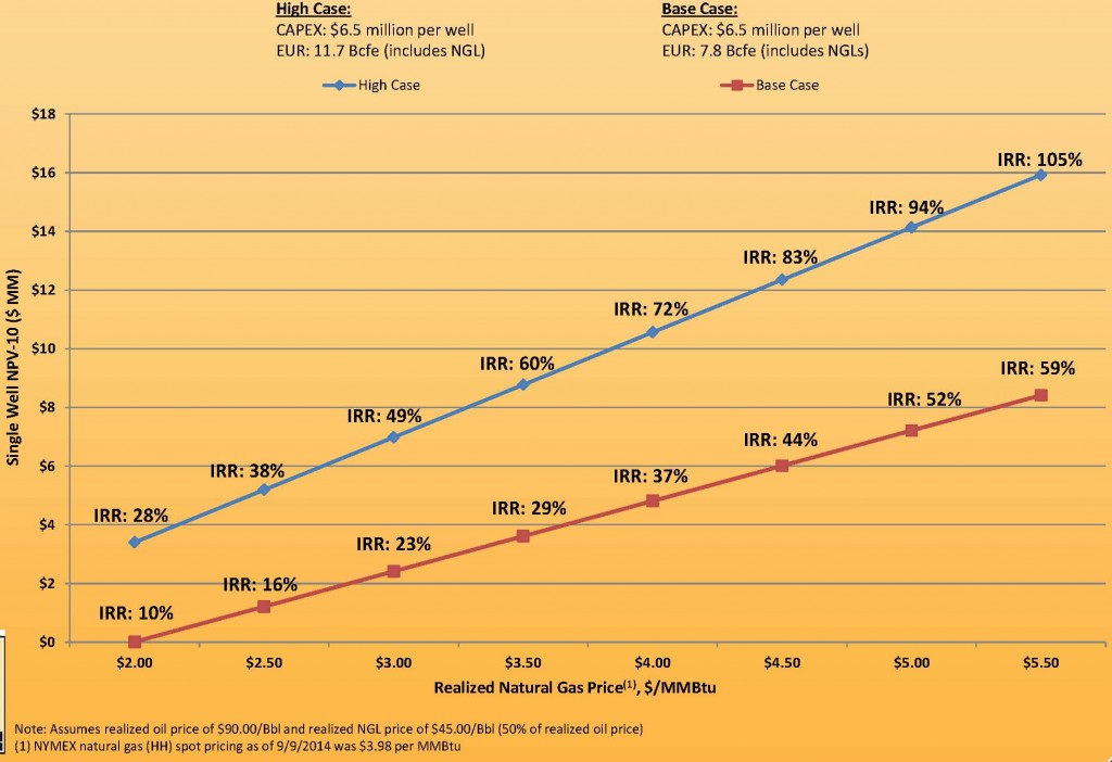 MHR Rate of Return Source: MHR October Presentation