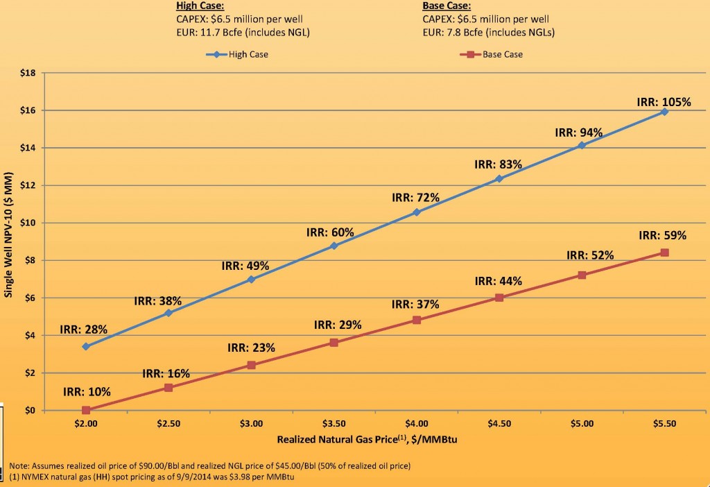 Source: MHR October Presentation