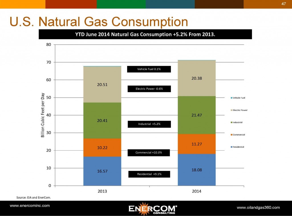 natural-gas-consumption-monthly