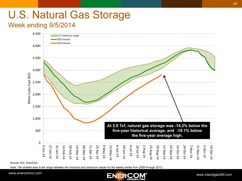 natural-gas-storage-monthly