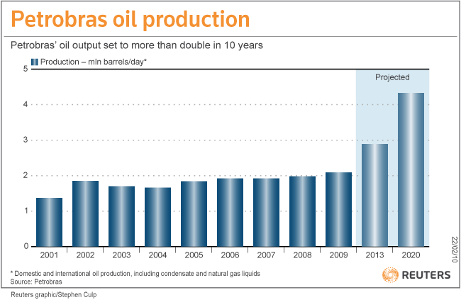 Petrobras at a Crossroads: Production Rising, but Will Brazil’s Election Slam on the Brakes?