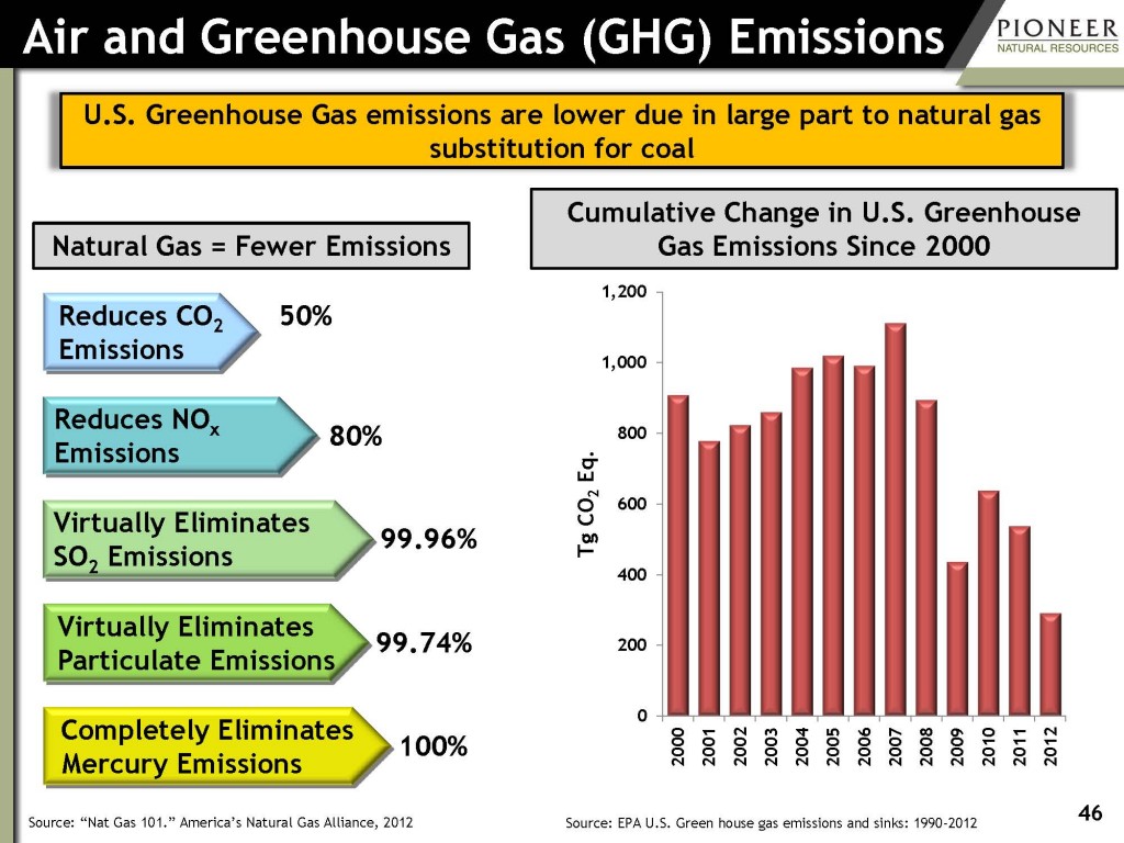 pxd-natural-gas-greenhouse