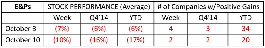 energy stocks e&p