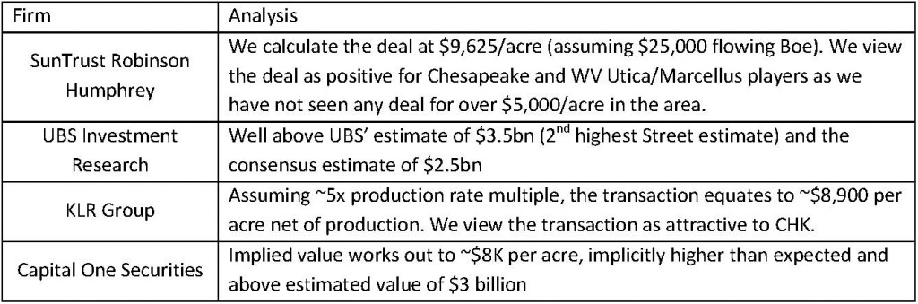 swn-chk-analyst-notes