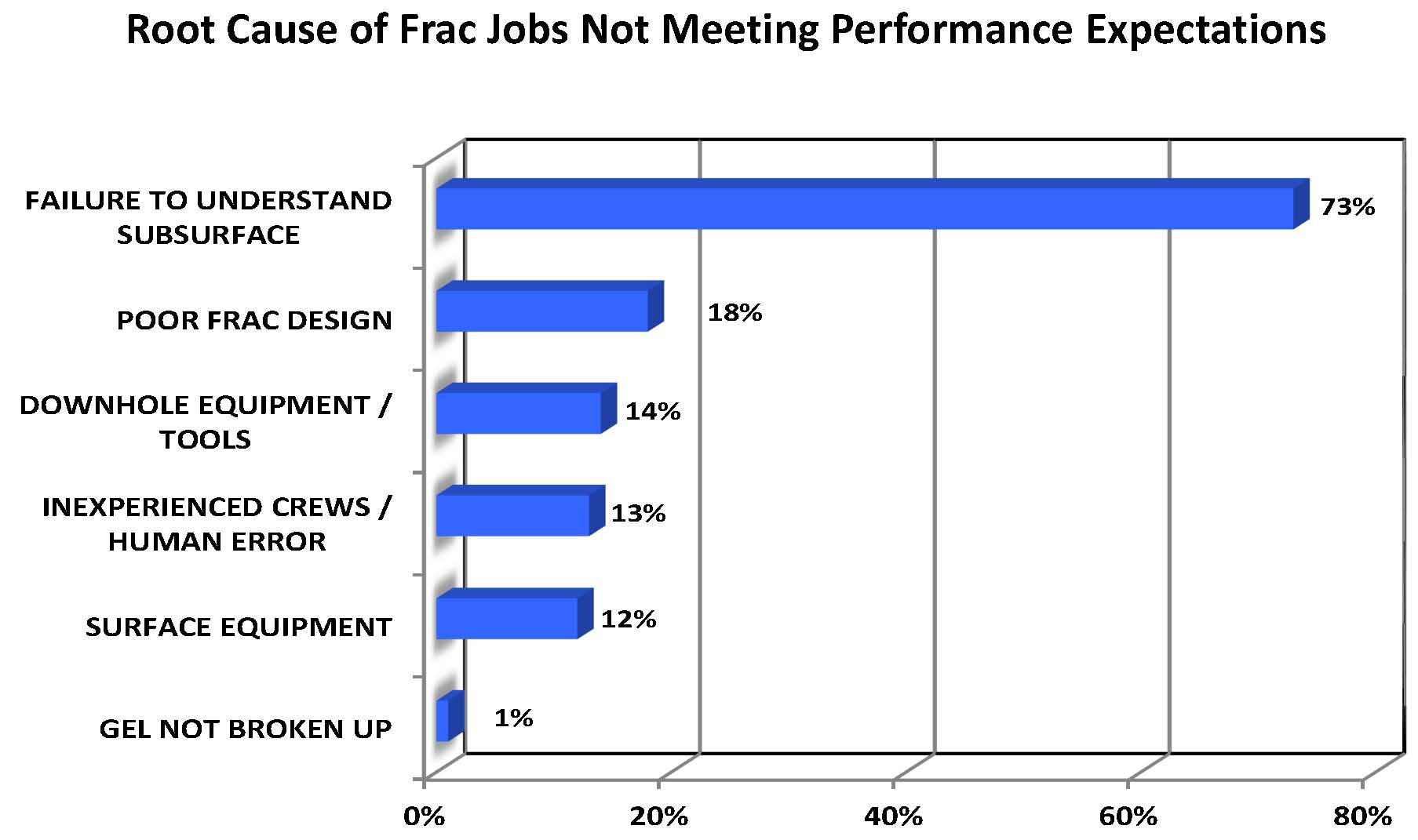 Source: ACFN October Presentation