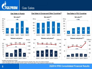 Source:http://www.gazprom.com/f/posts/33/066549/gazprom-ifrs-2q2014-presentation.pdf