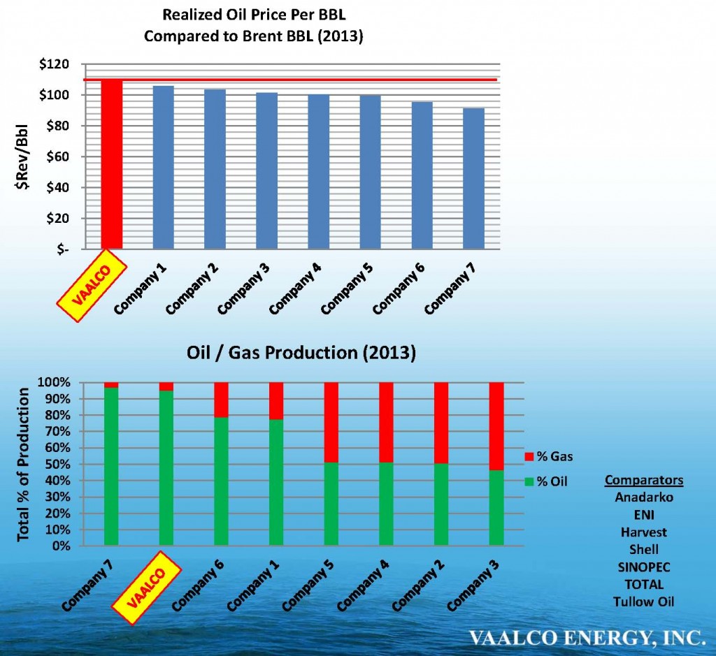 Source: EGY 10/14 Presentation