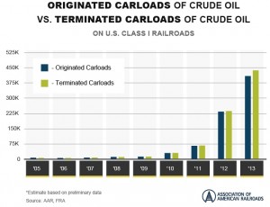 Carloads of Crude Oil - oil by rail Oil & Gas 360