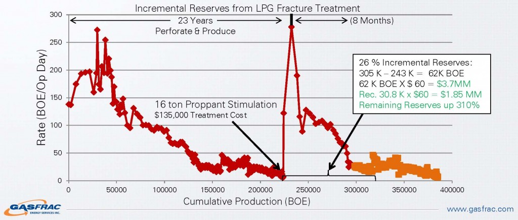 GASFRAC Incremental Reserves Source: GASFRAC Presentation (November 2014)