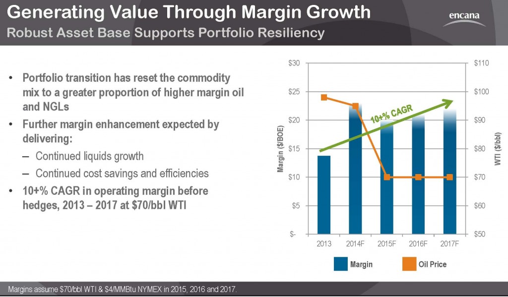 Encana Margins 2015