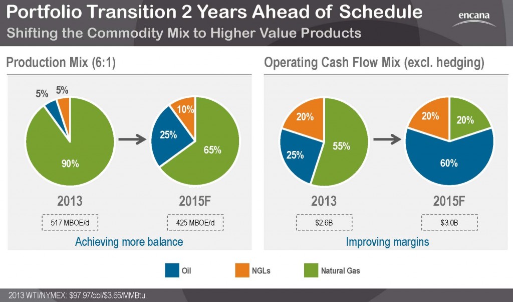 EncanaTransistion 2015