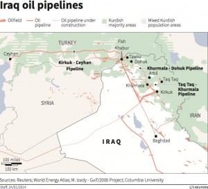 Iraq Oil