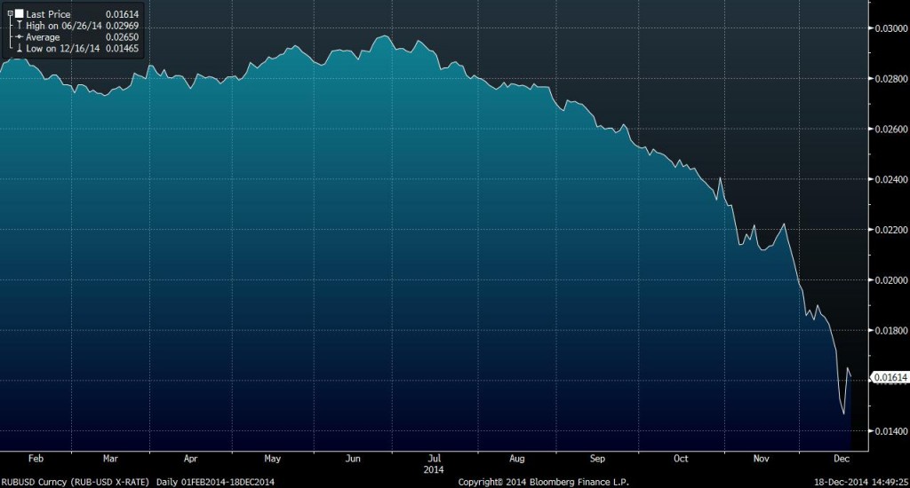 Ruble