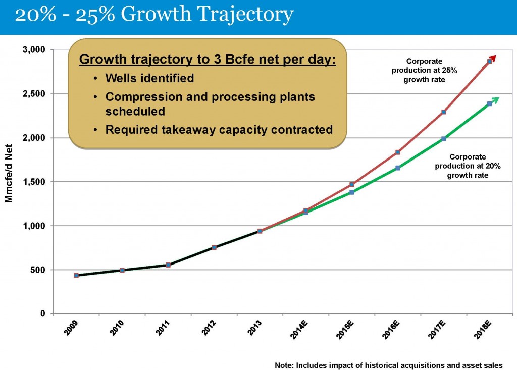 Range Resources Announces 2015 CapEx and Record Well