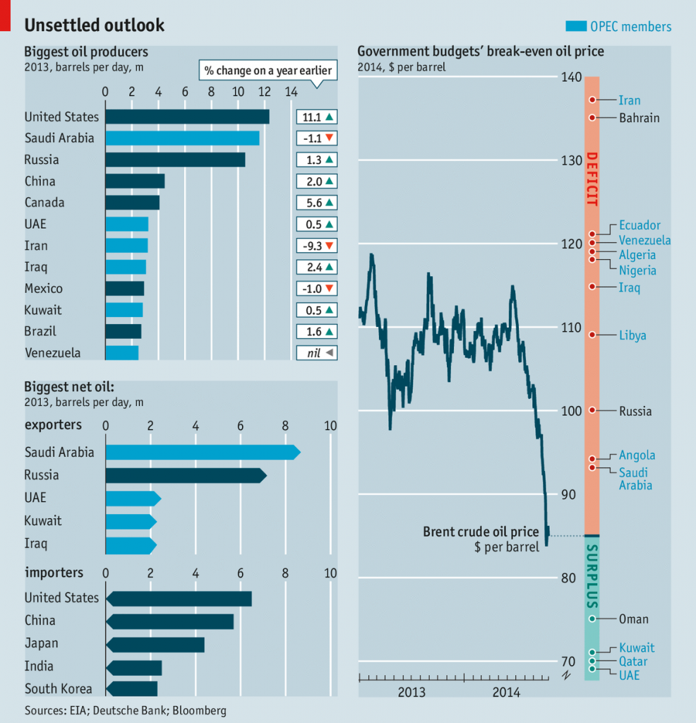 Source: The Economist