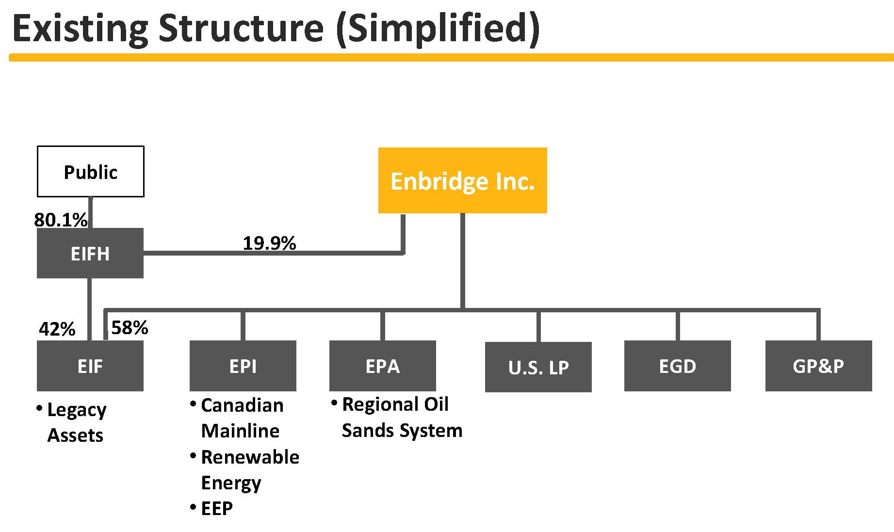 enbridge-structure