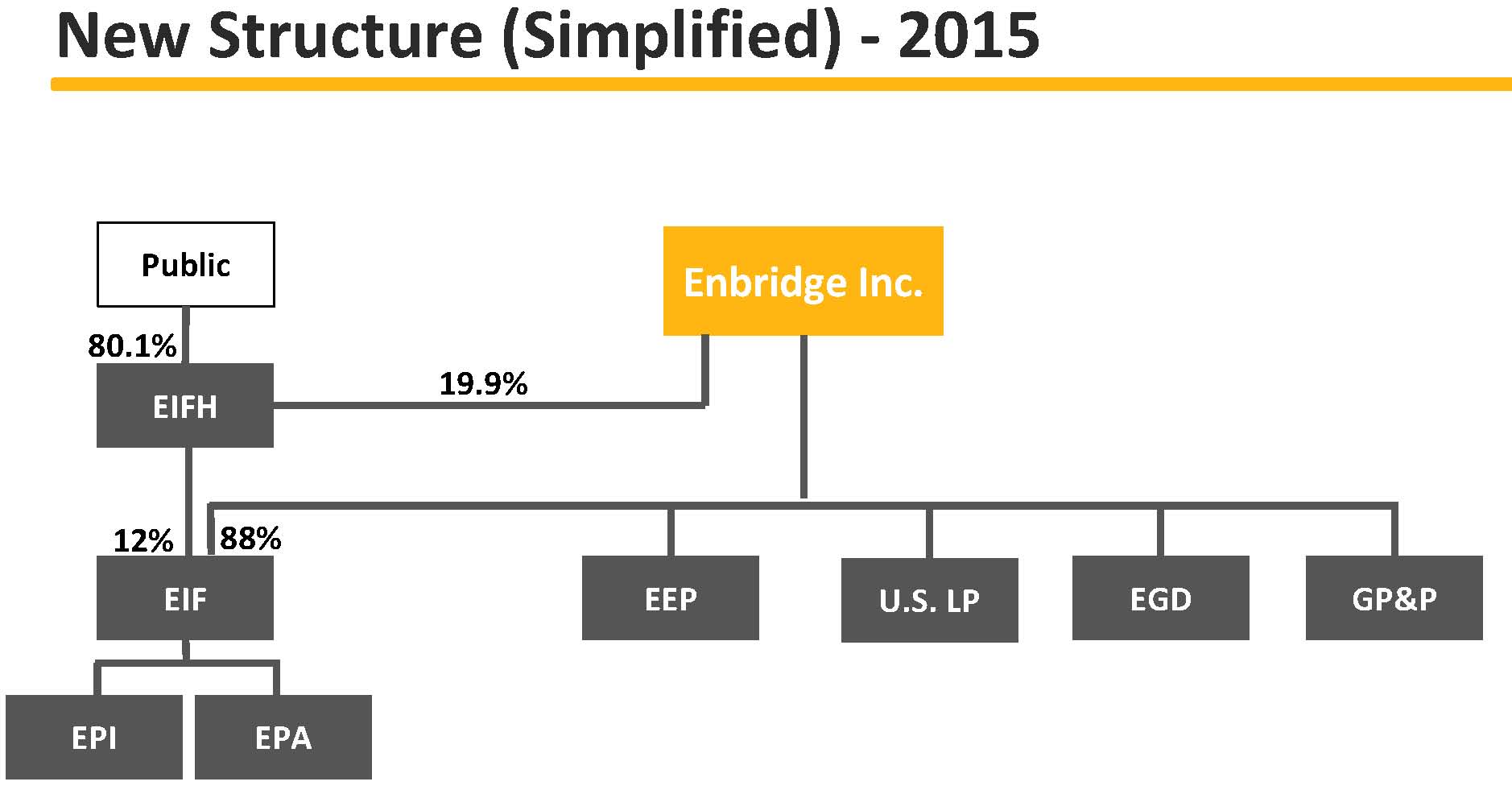 enbridge-structure2