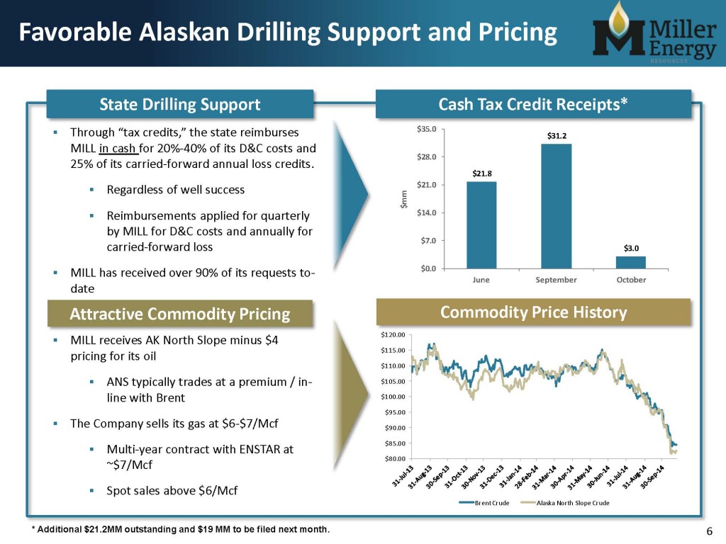 Source: Miller Energy Resources