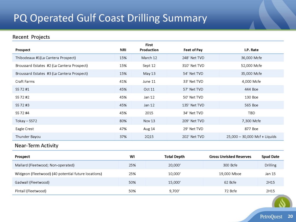 Source: PQ December 2014 Presentation