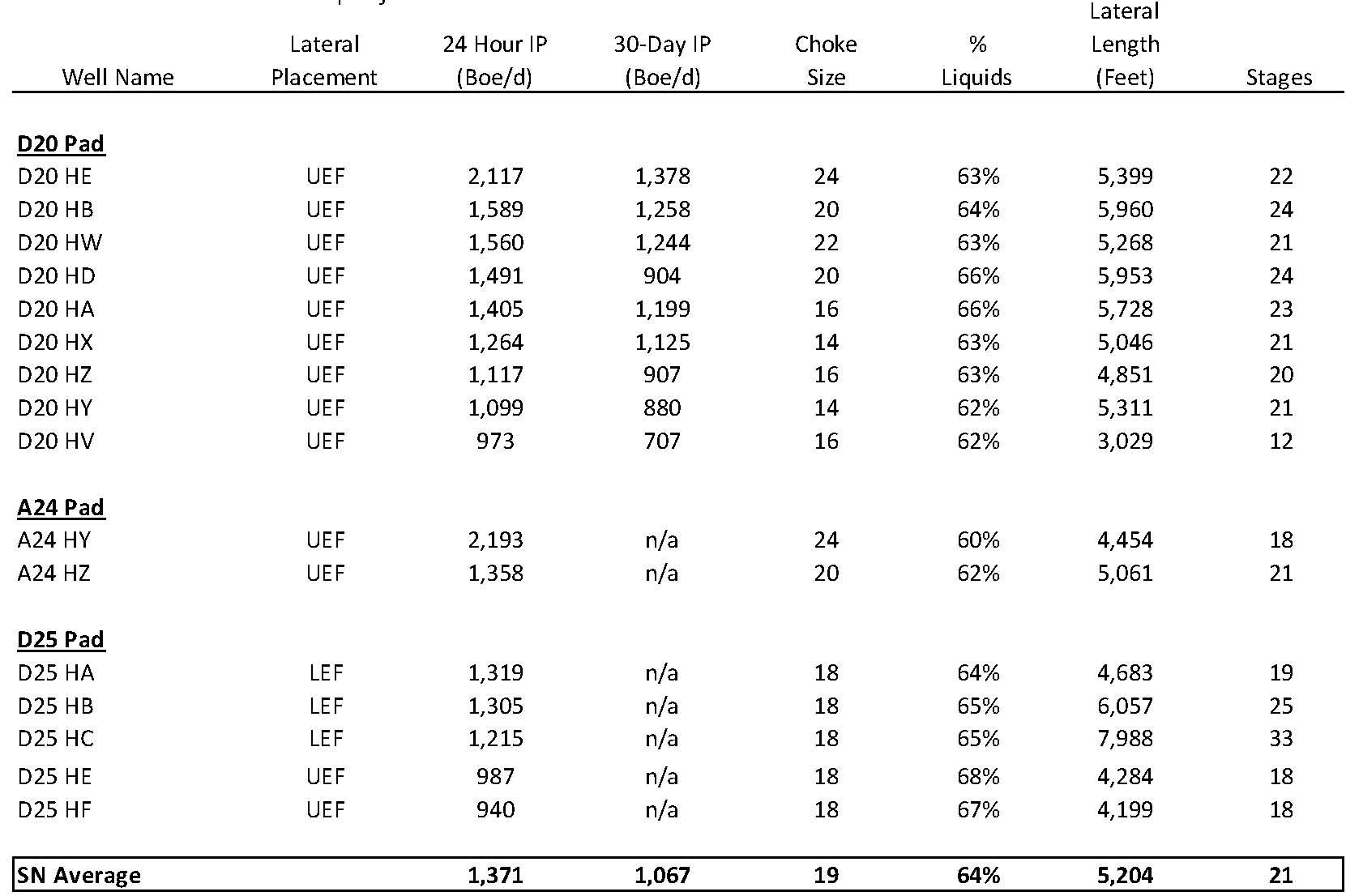 Sanchez Catarina Results Source: SN December 2014 Presentation