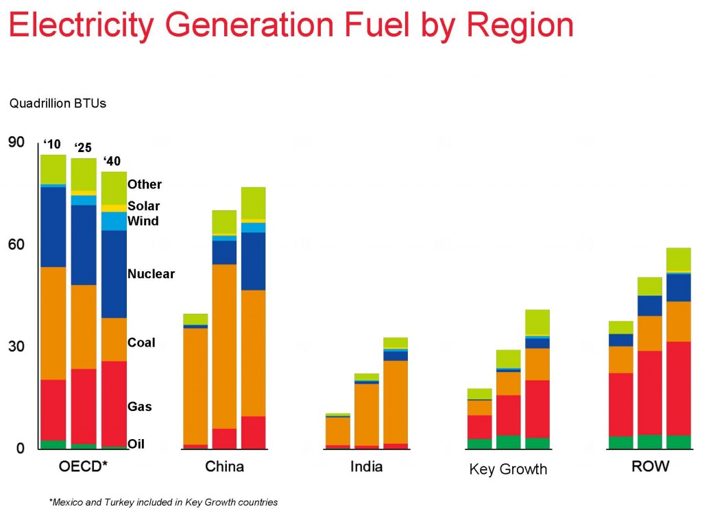 xom-electricity generation