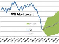 Source: EnerCom, Inc. Data: Bloomberg