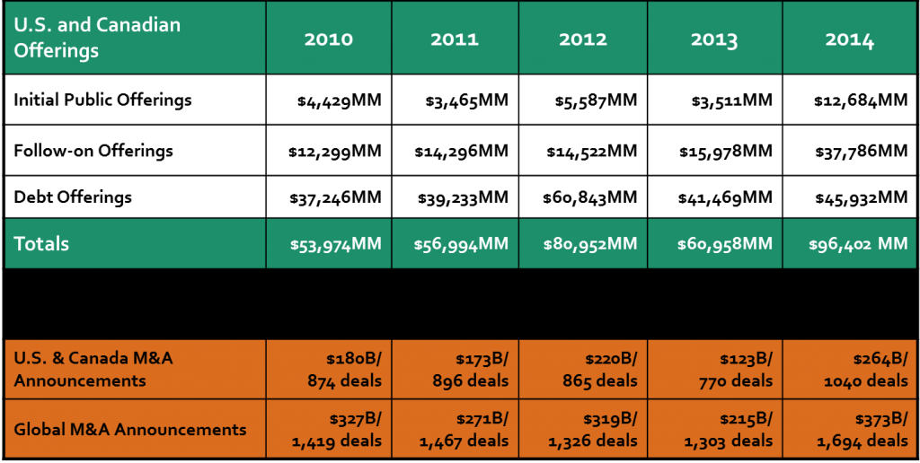 Funding a Capital Intensive Industry