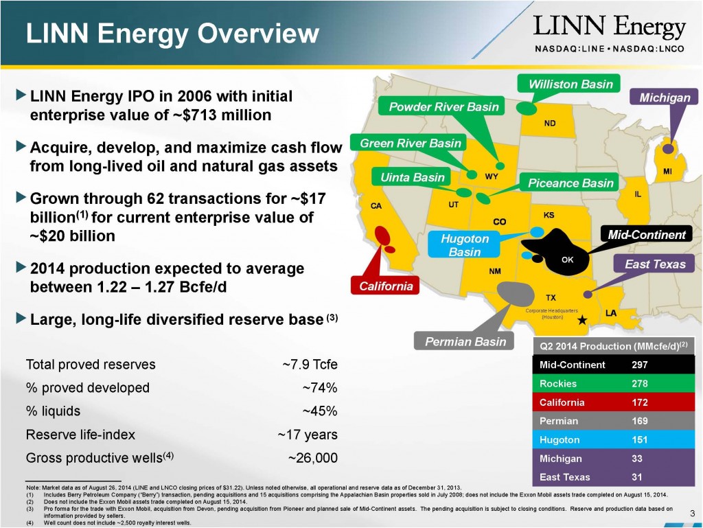 Source: LINN 01/15 Presentation