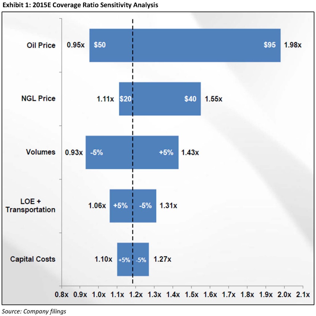 Source: MLV & Co.