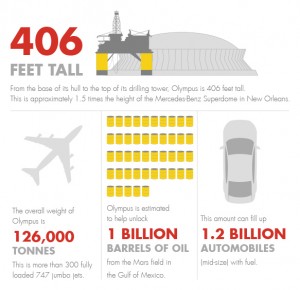 shell-deep-water-infographics