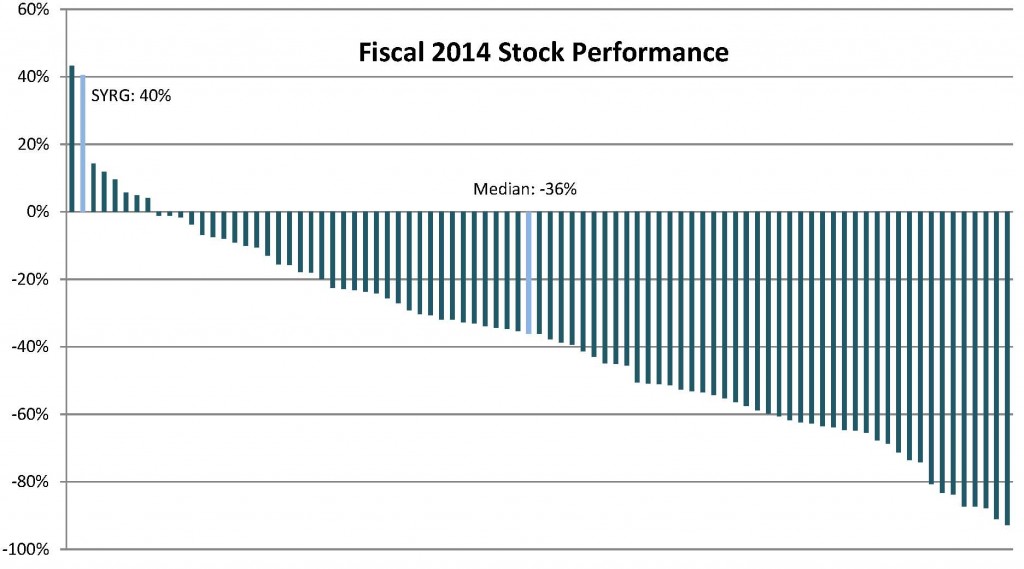 Oil & Gas 360 - E&P Stock Performance Q4 2014